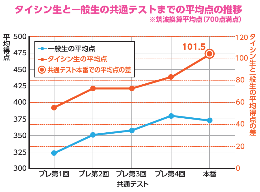 http://www.e-taishin.com/feature/common/img/honka-img18.png