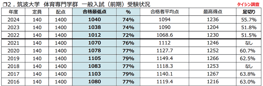 http://www.e-taishin.com/feature/common/img/honka-img27.png