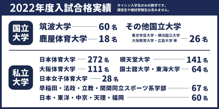 2022-2023 冬期特訓と冬期講習会の違い | 体育・スポーツ系大学受験専門予備校 体育進学センター